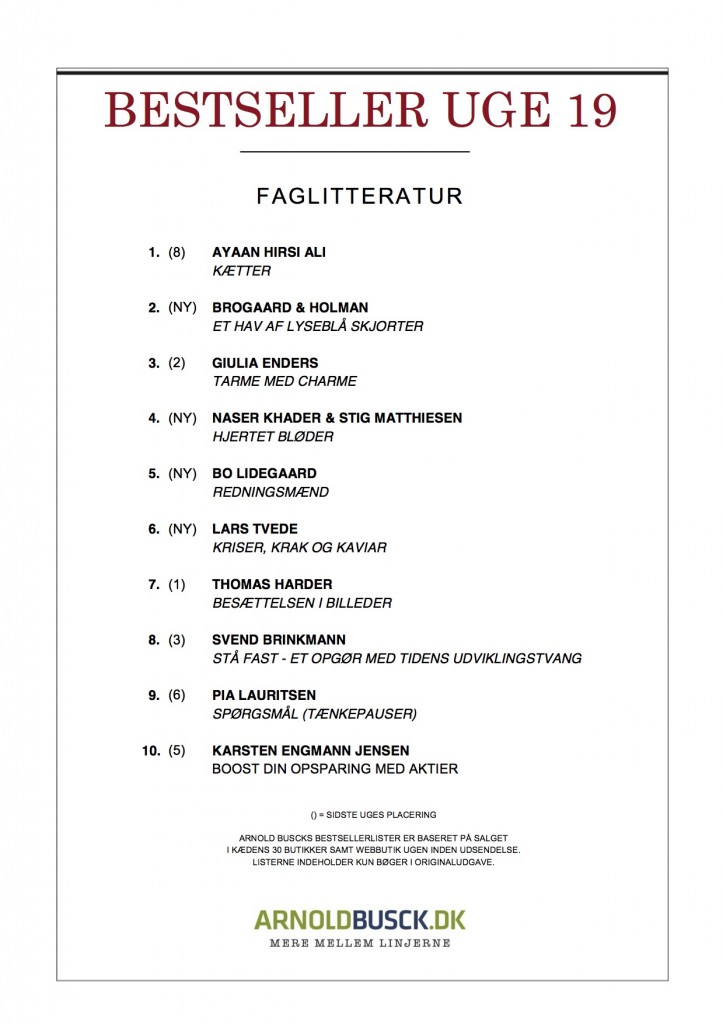 Heretic is listed as a #1 bestseller in Denmark